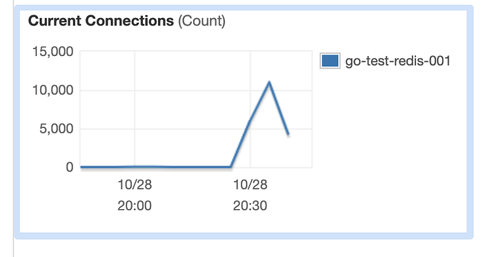 Mastering Custom Rate Limiting: AWS API Gateway, Lambda & Redis (ElastiCache)