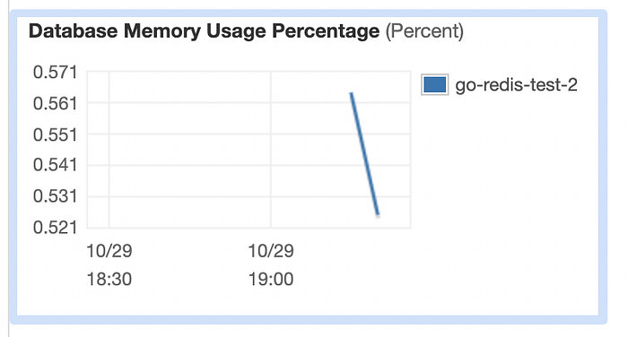 Mastering Custom Rate Limiting: AWS API Gateway, Lambda & Redis (ElastiCache)
